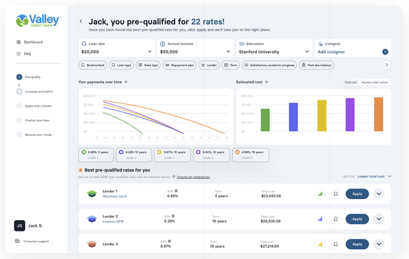 Screenshot showing Sparrowfi financing